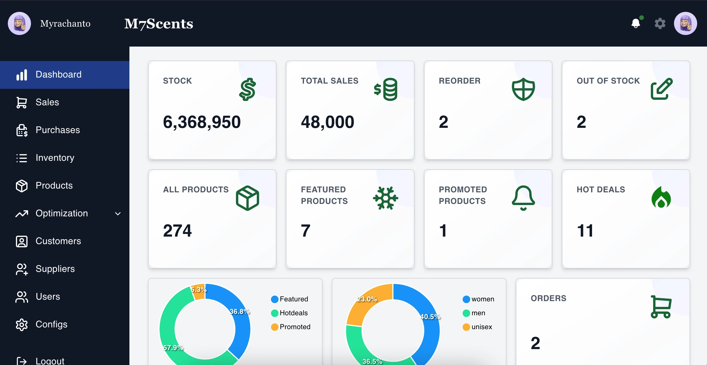 Chantosweb developersGet-Custom-Content-Management-System-for-your-Website